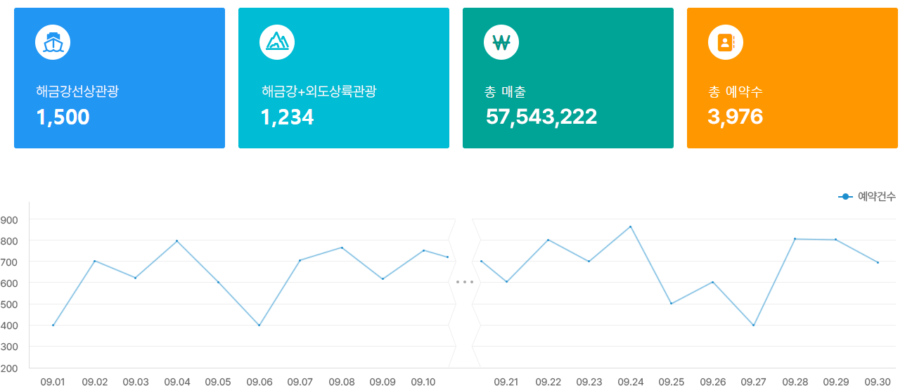 그래프 이미지